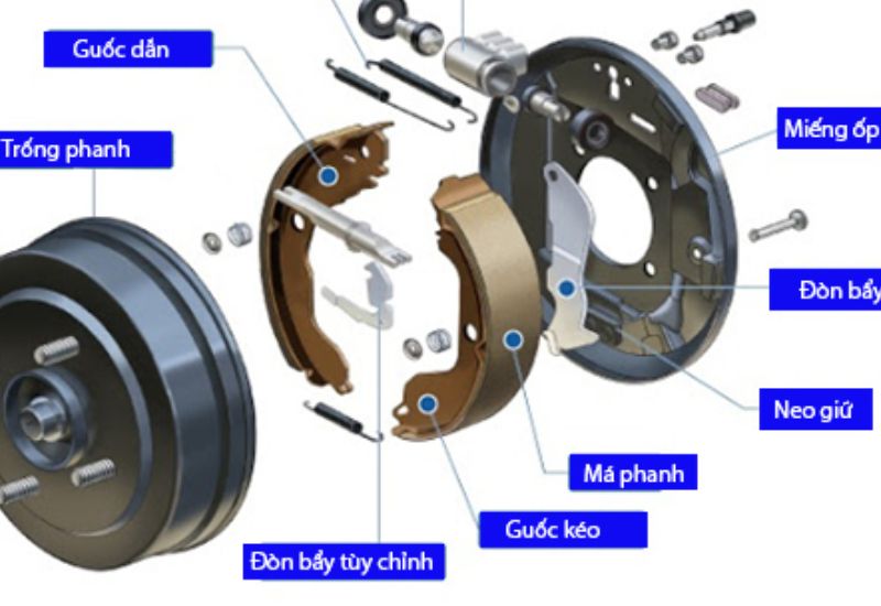 Phân loại, cấu tạo phanh tang trống và nguyên lý hoạt động